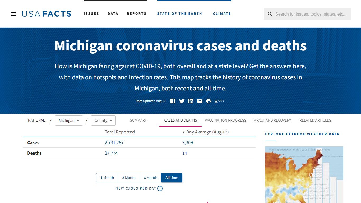 Michigan coronavirus cases and deaths | USAFacts