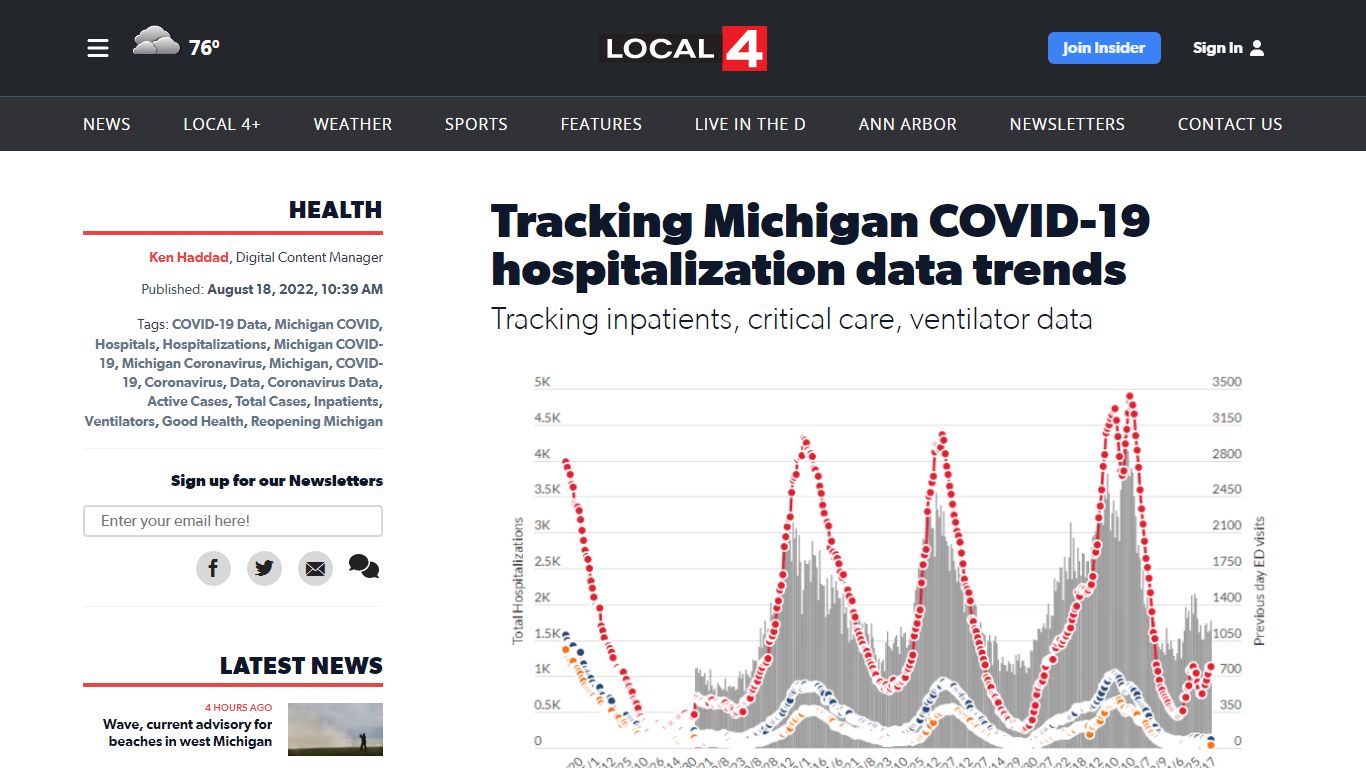 Tracking Michigan COVID-19 hospitalization data trends - WDIV